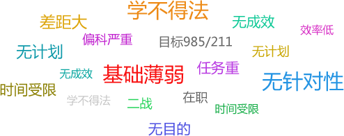 時間受限