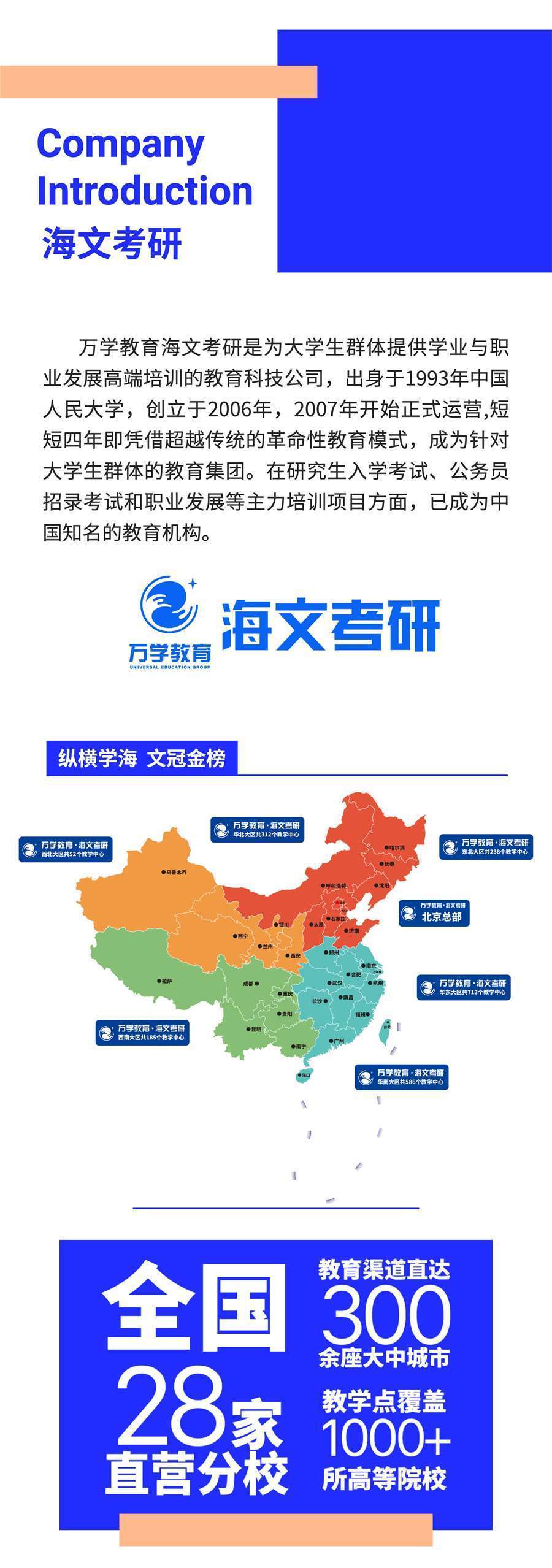 半年集訓3